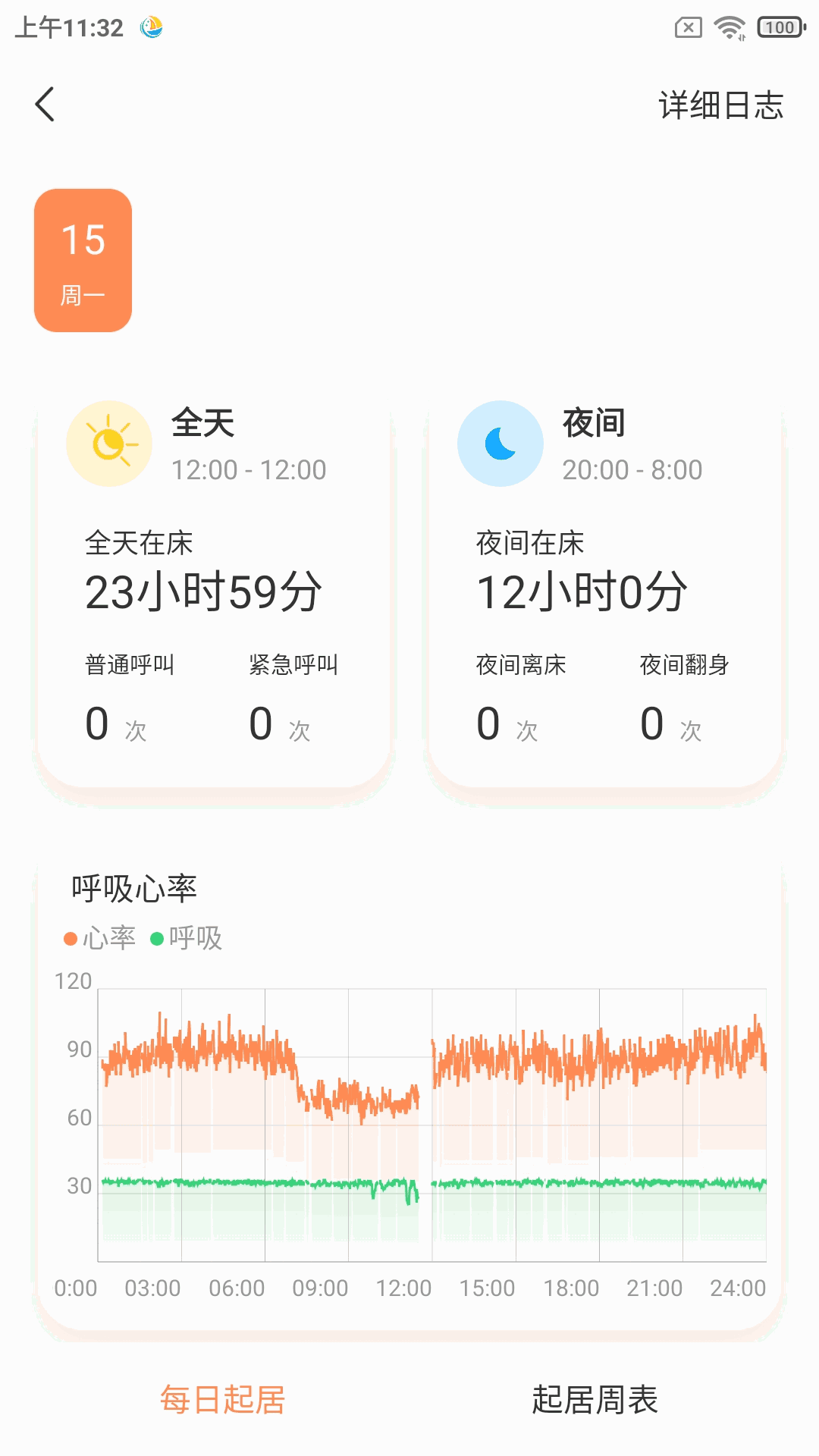 健康扬帆