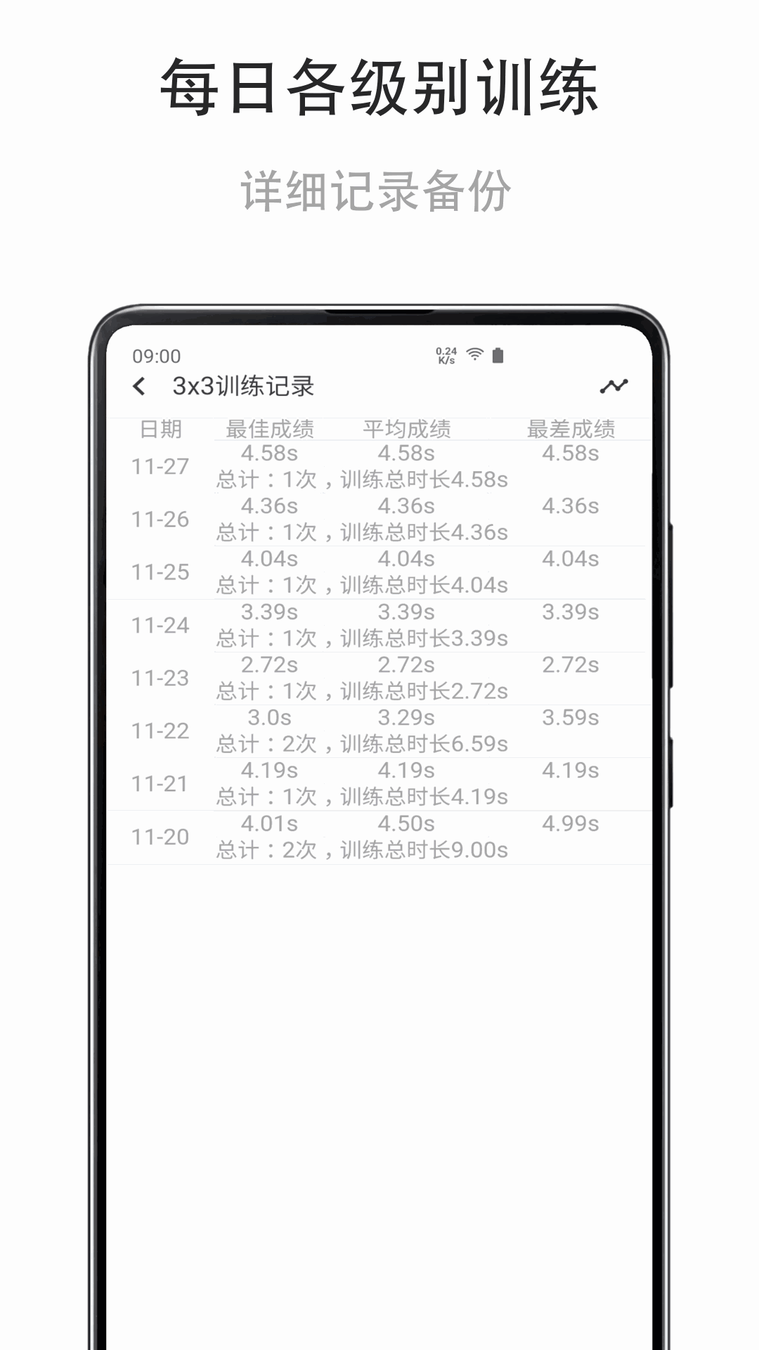 舒尔特练习